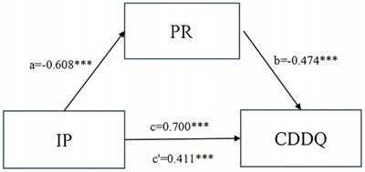 The relationship between impostor phenomenon and career decision-making difficulties among nursing interns: the mediating role of psychological resilience